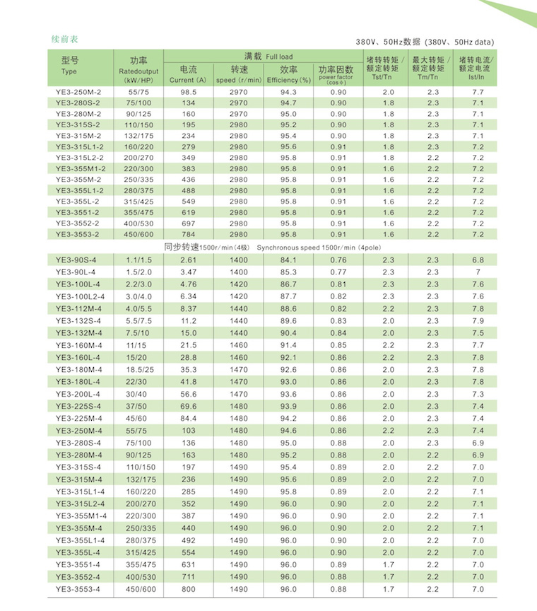 YE3电机技术数据2