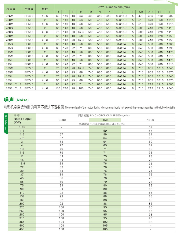 YE3电机安装尺寸6