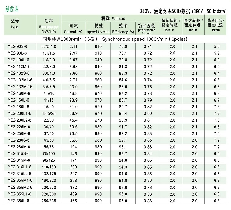 YE2电机技术数据3