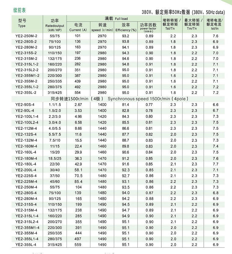 YE2电机技术数据2