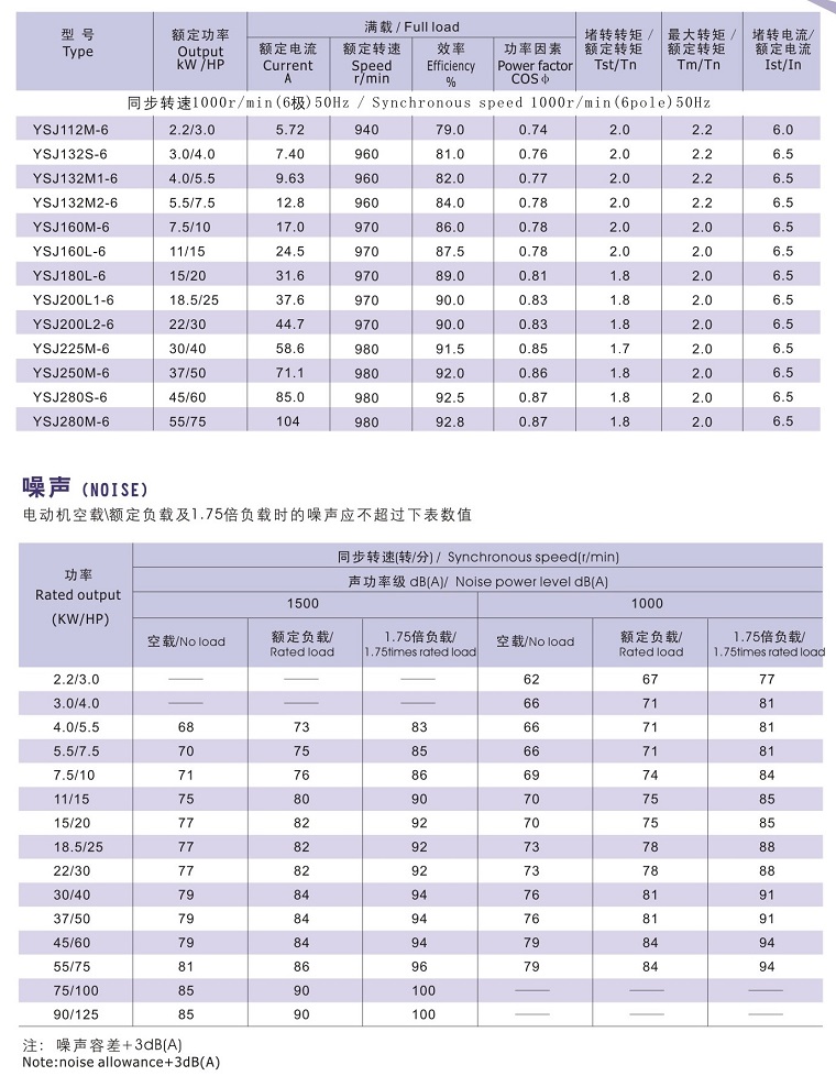 Y2SJ系列注塑机用低噪声电动机技术数据2