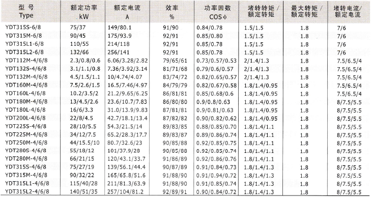 YD、YDT变极多速电动机技术数据7